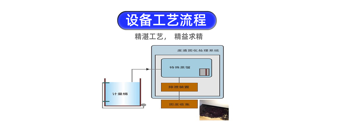 印刷廢液固化處理系統(tǒng)